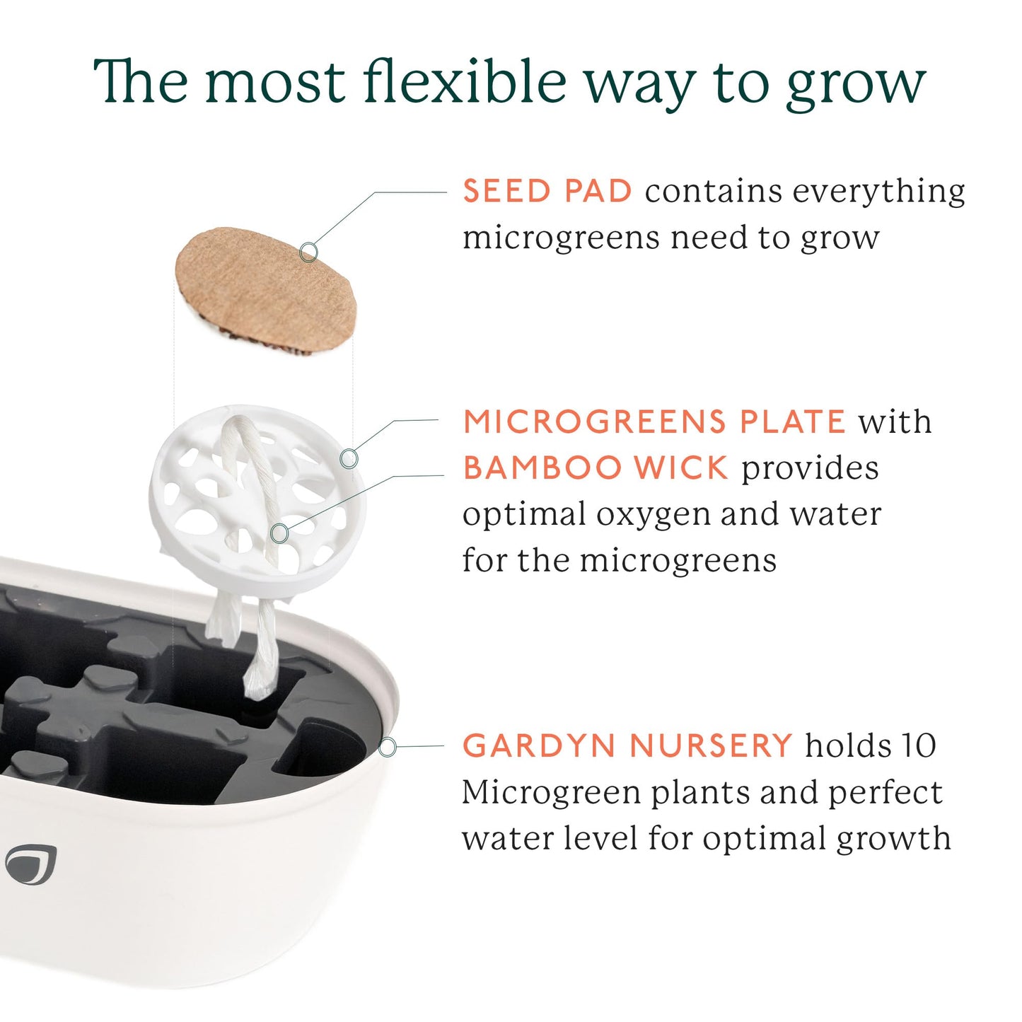 GARDYN Complete Microgreens Growing Kit - Indoor Herb Garden - Indoor Hydroponics Growing System Kit Nursery Seed