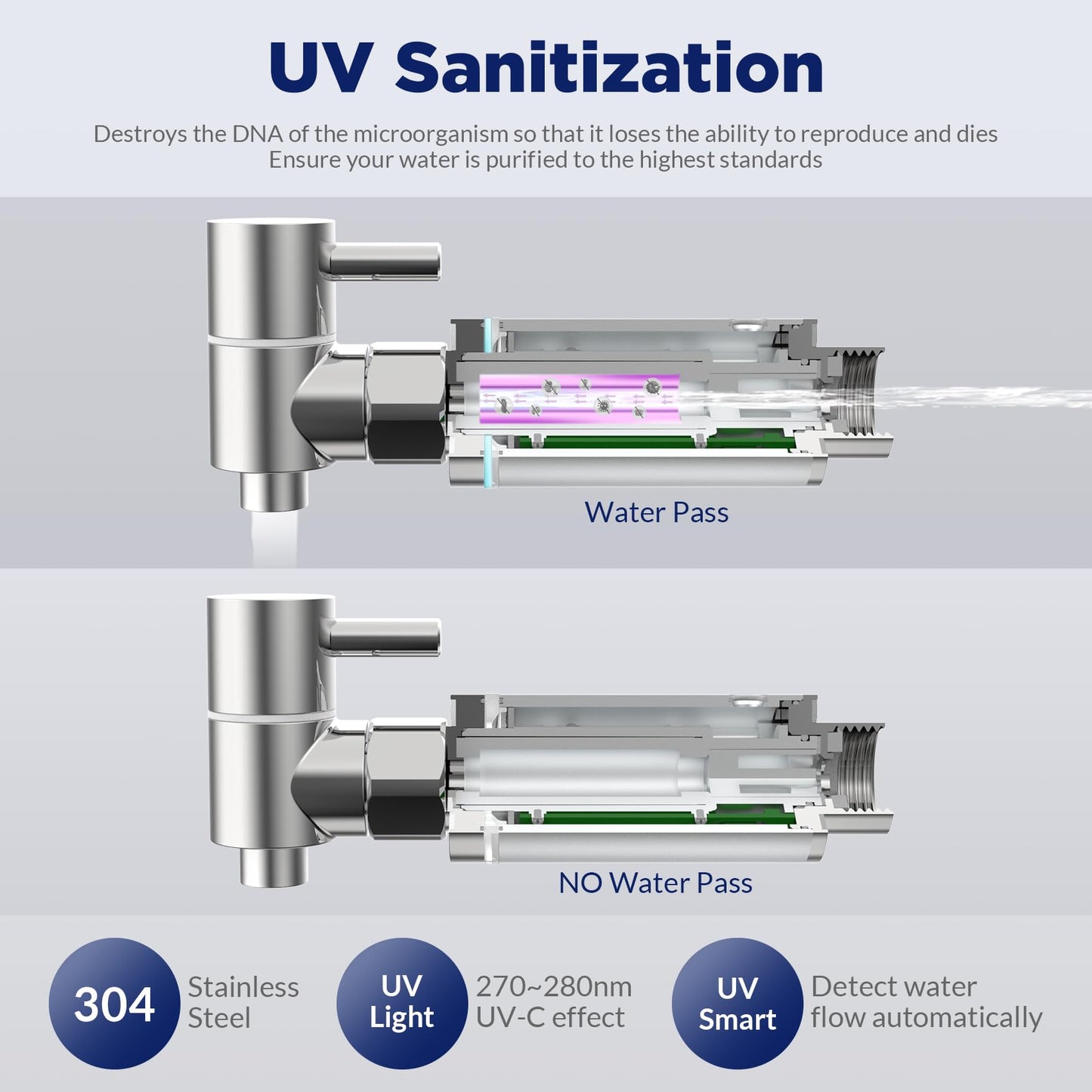 Membrane Solutions UV Countertop Water Filtration System Stainless Steel 2.25G Gravity Water Filter with 3 Pack