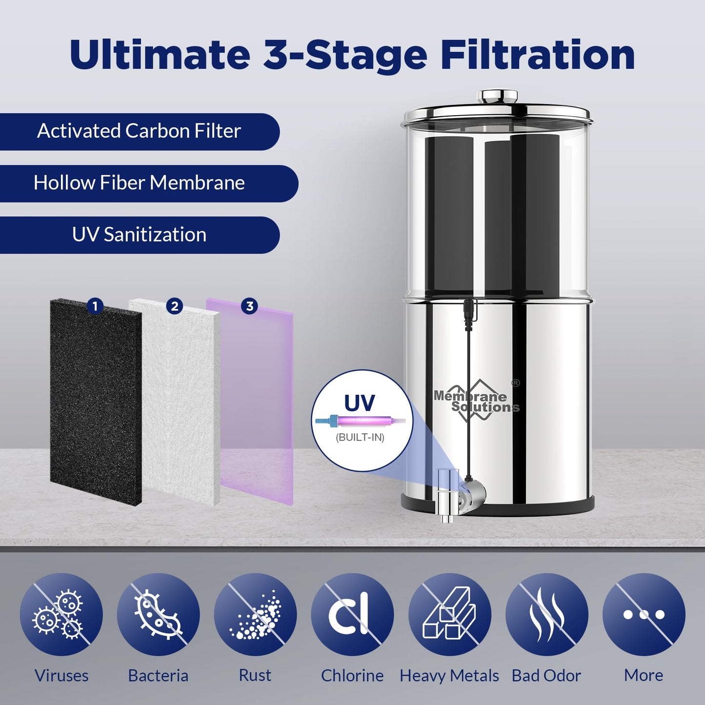 Membrane Solutions UV Countertop Water Filtration System Stainless Steel 2.25G Gravity Water Filter with 3 Pack