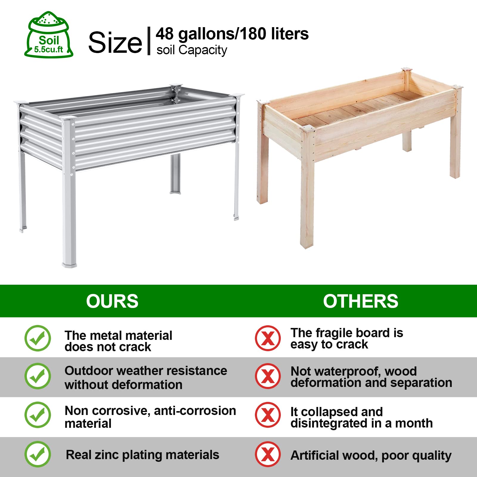 Land Guard Galvanized Raised Garden Bed with Legs 48×24×32in Large Metal Elevated Raised Planter Box with Drainage