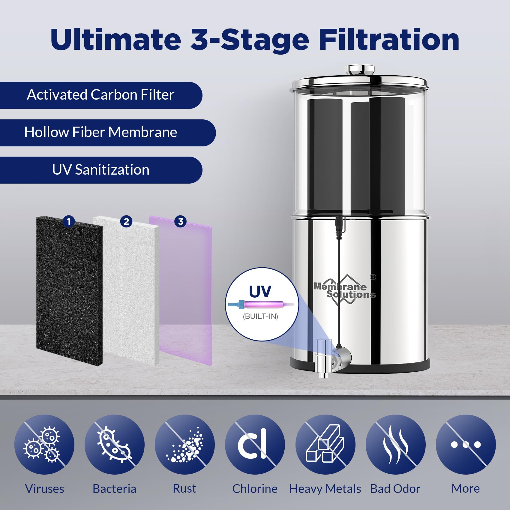 Membrane Solutions UV Countertop Water Filtration System Stainless Steel 2.25G Gravity Water Filter with 3 Pack