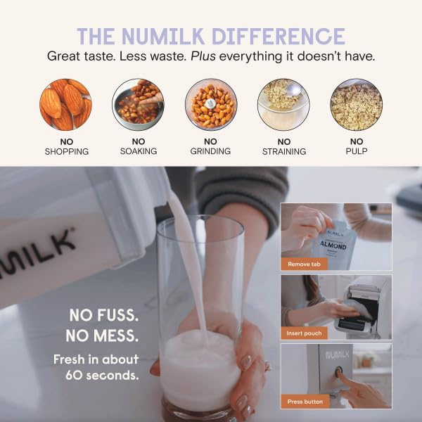 Numilk® Home Machine - 32oz Nut Milk Maker - Plant-Based Milk in 60 Seconds - As Seen on Shark Tank - Compatible